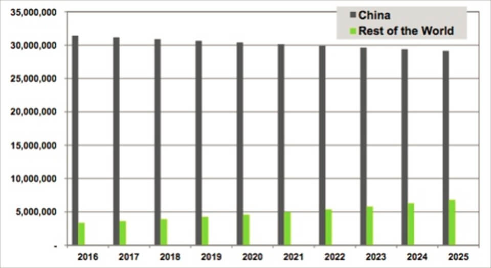 Flit folding electric bike blog post - global ebike sales trends